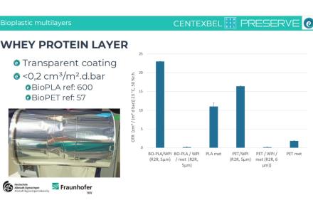 Whey protein layer of the PRESERVE project