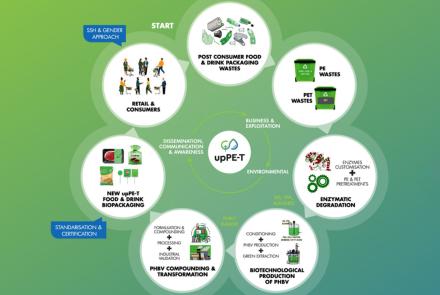 Uppe-t Project main objectives
